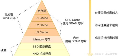 Linux系統(tǒng)編程 在軟硬件交匯處掌握計算機體系精髓
