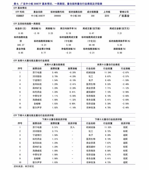 單板軟件開發 連接軟硬件開發的核心橋梁