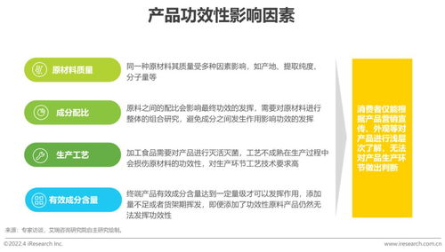 2022年中國保健食品及功能性食品行業發展趨勢與工程和技術研究領域的創新應用
