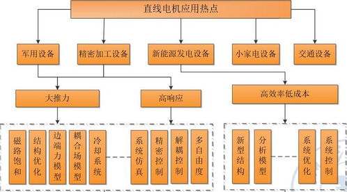 機電產品出口前七月同比增8.3%，集成電路和汽車引領增長，工程研發備受矚目